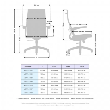 Офисное кресло Метта МЕТТА B 2b 19/U158, Основание 17834 Красный Black