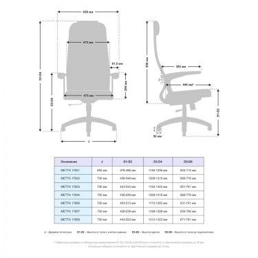 Офисное кресло Метта МЕТТА B 1b 21/U158, Основание 17833 Красный Black